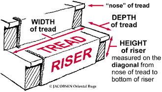 tread and riser diagram