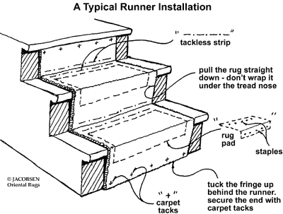 runner installation tools