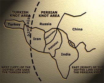 Who uses which knot?