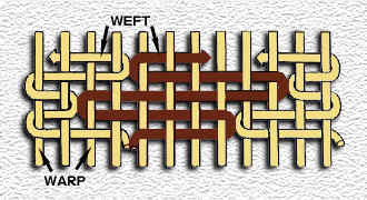 Construction of a flat-woven rug